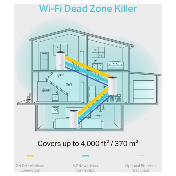 TP-Link Deco M4 AC1200 Dual Band Whole Home Mesh WiFi System (3-pack)