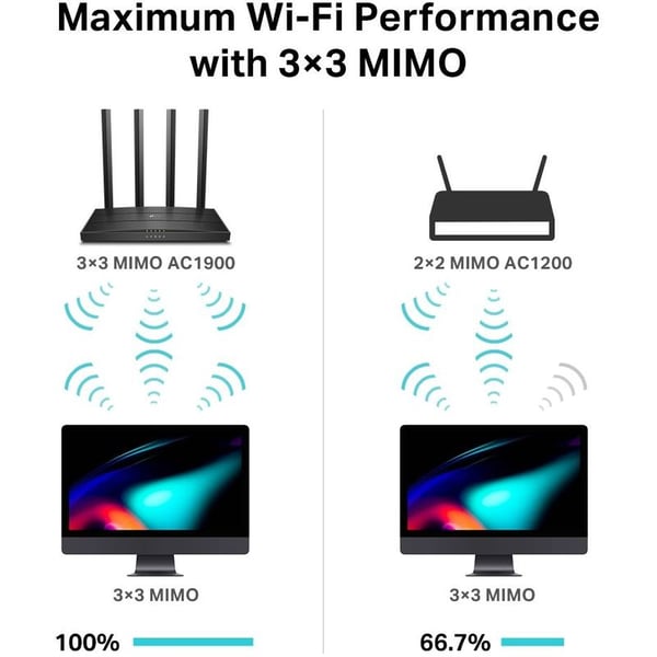 TPLink Archer C80 AC1900 Wireless Wi-Fi Router